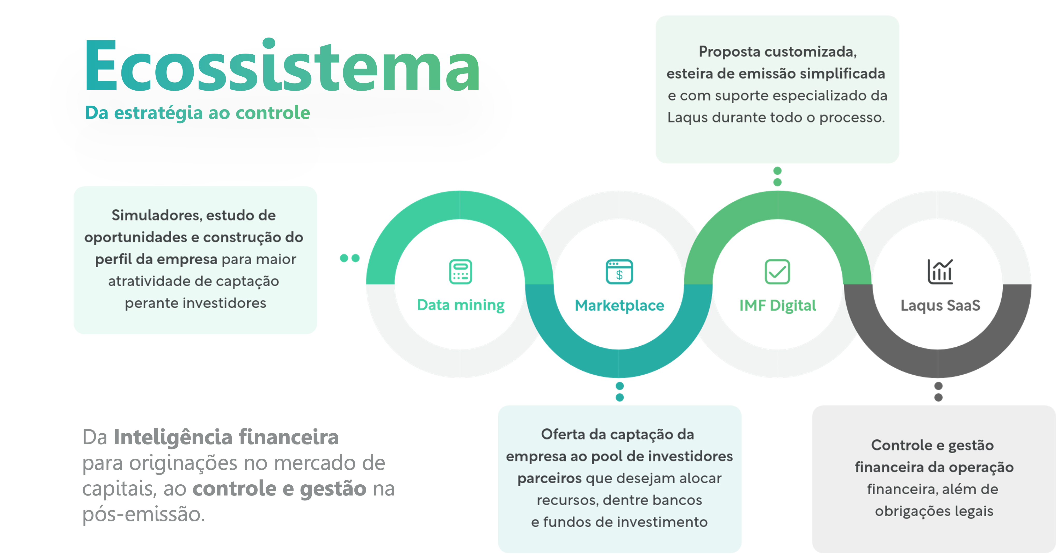Ecossistema Laqus